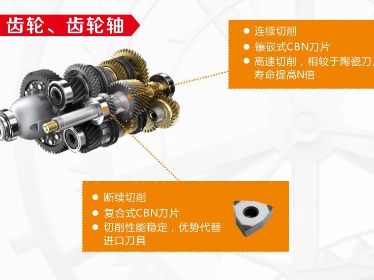 Turning hardened gear steel (HRC60) for automotive transmissions