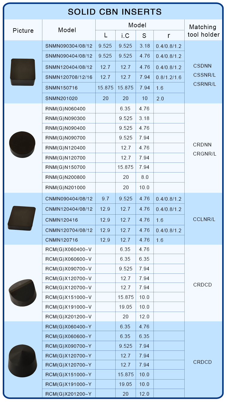 pcbn Brazing inserts TPGN160308 PCD insert TPGN160308 The workpiece material : Hardened steel alumin(图2)